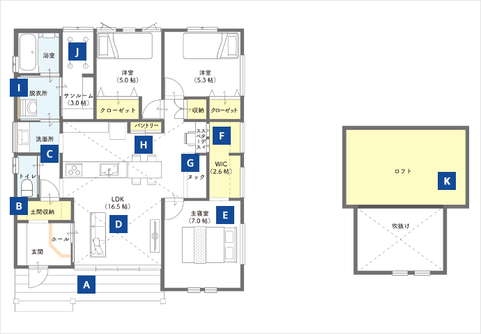 3LDK+ロフト付き平屋の間取り図。16.5帖のLDK、主寝室、ウォークインクローゼット、サンルームを備えたレイアウト。