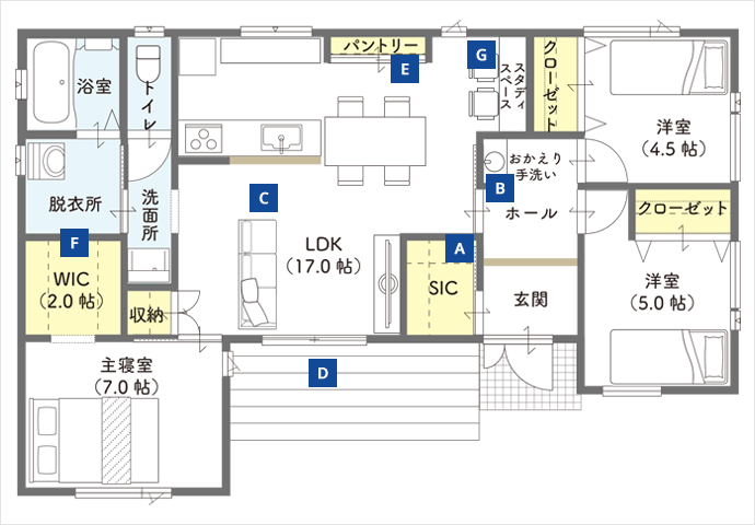 3LDK平屋の間取り図。17帖のLDK、主寝室7帖（WIC付）、洋室4.5帖・5帖、おかえり手洗い付き。