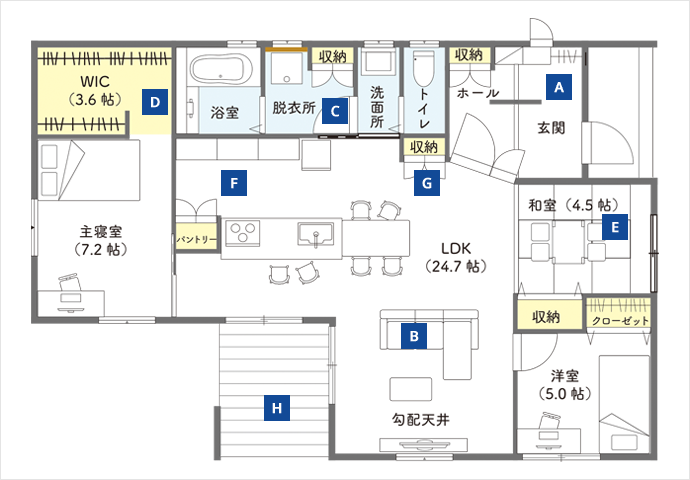 3LDK平屋の間取り図。24.7帖のLDK（勾配天井）、主寝室7.2帖（WIC付）、和室4.5帖、洋室5帖。