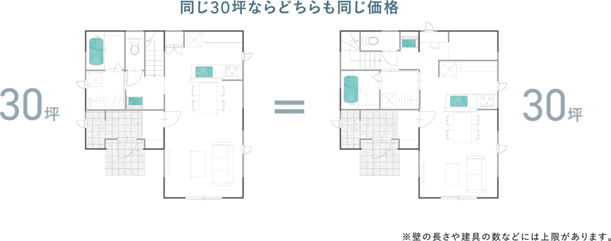 同じ30坪ならどちらも同じ価格
